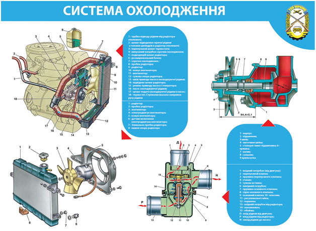 Учебные пособия автошкол, плакаты