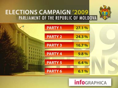 Elections 1 / Выборы 2009 - 1