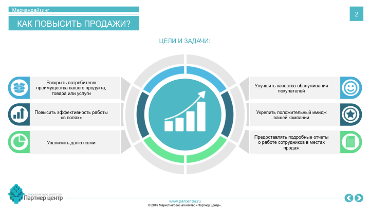 Презентация для маркетингового агентства &quot;Партнер центр&quot;