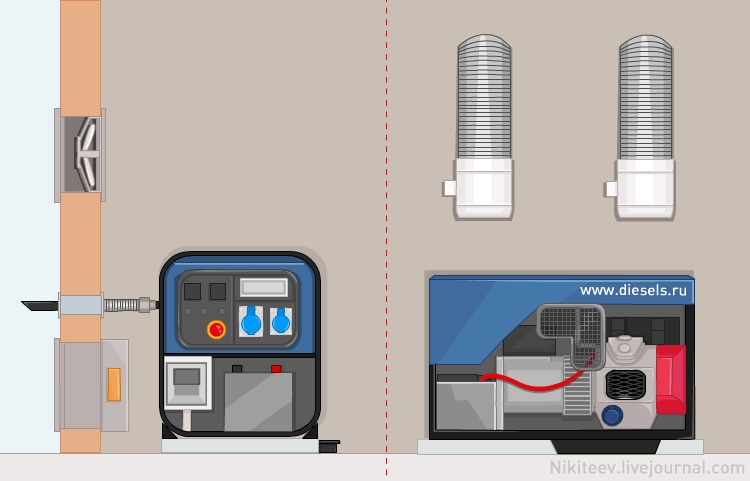 Дизель-генераторная установка_3