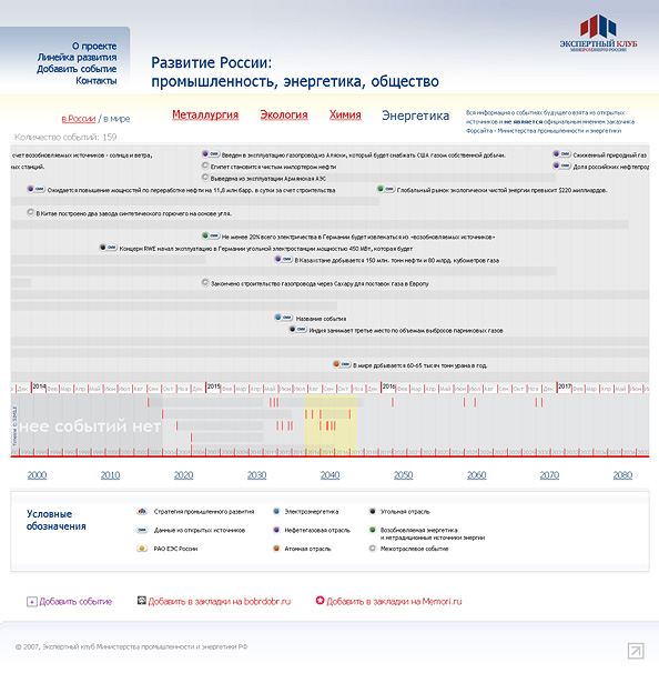 Развитие промышленности России