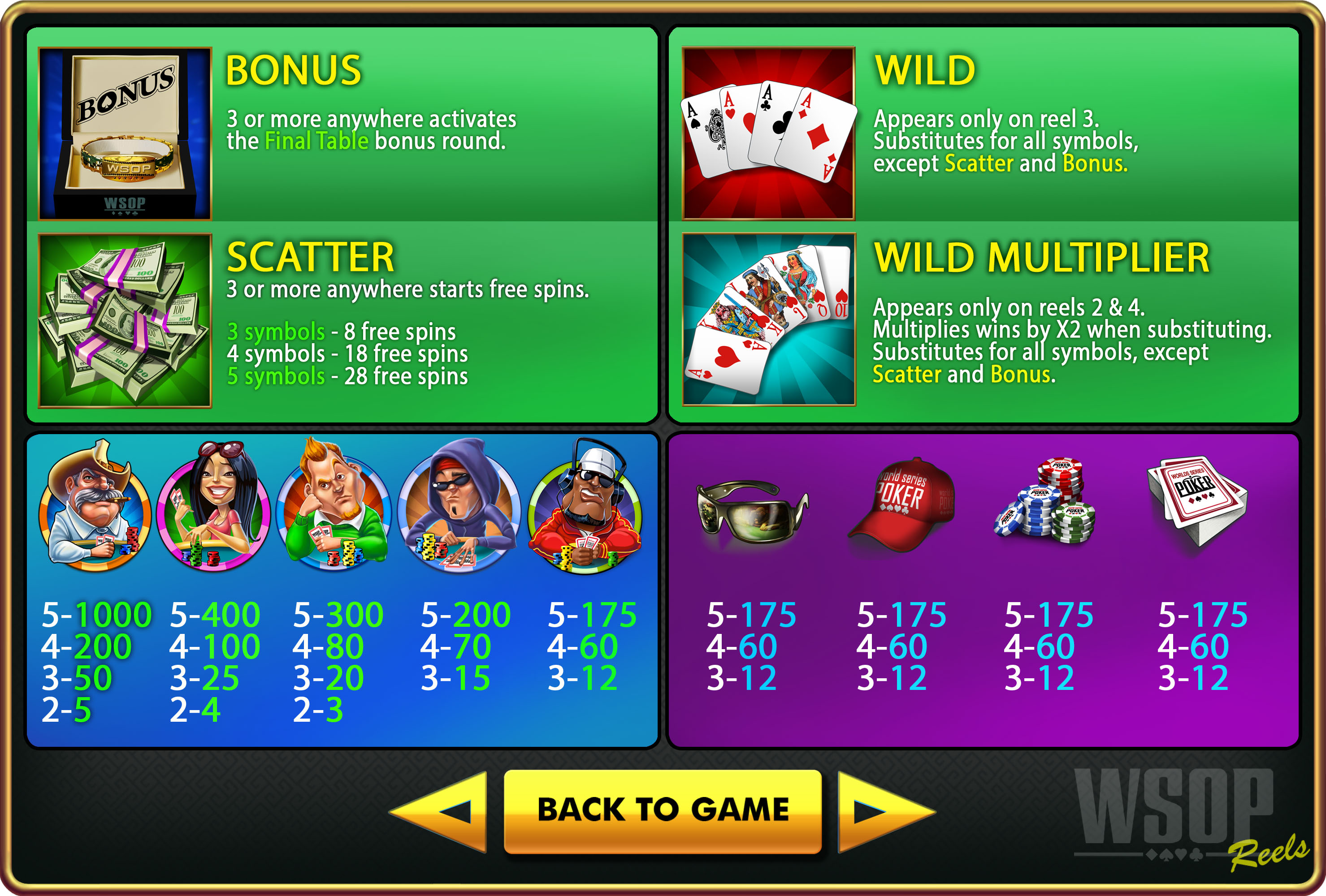 Paytable