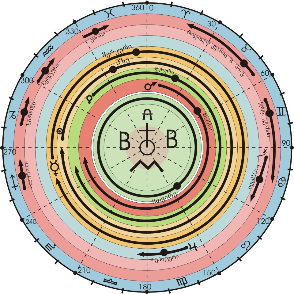 собрано в Corel Draw