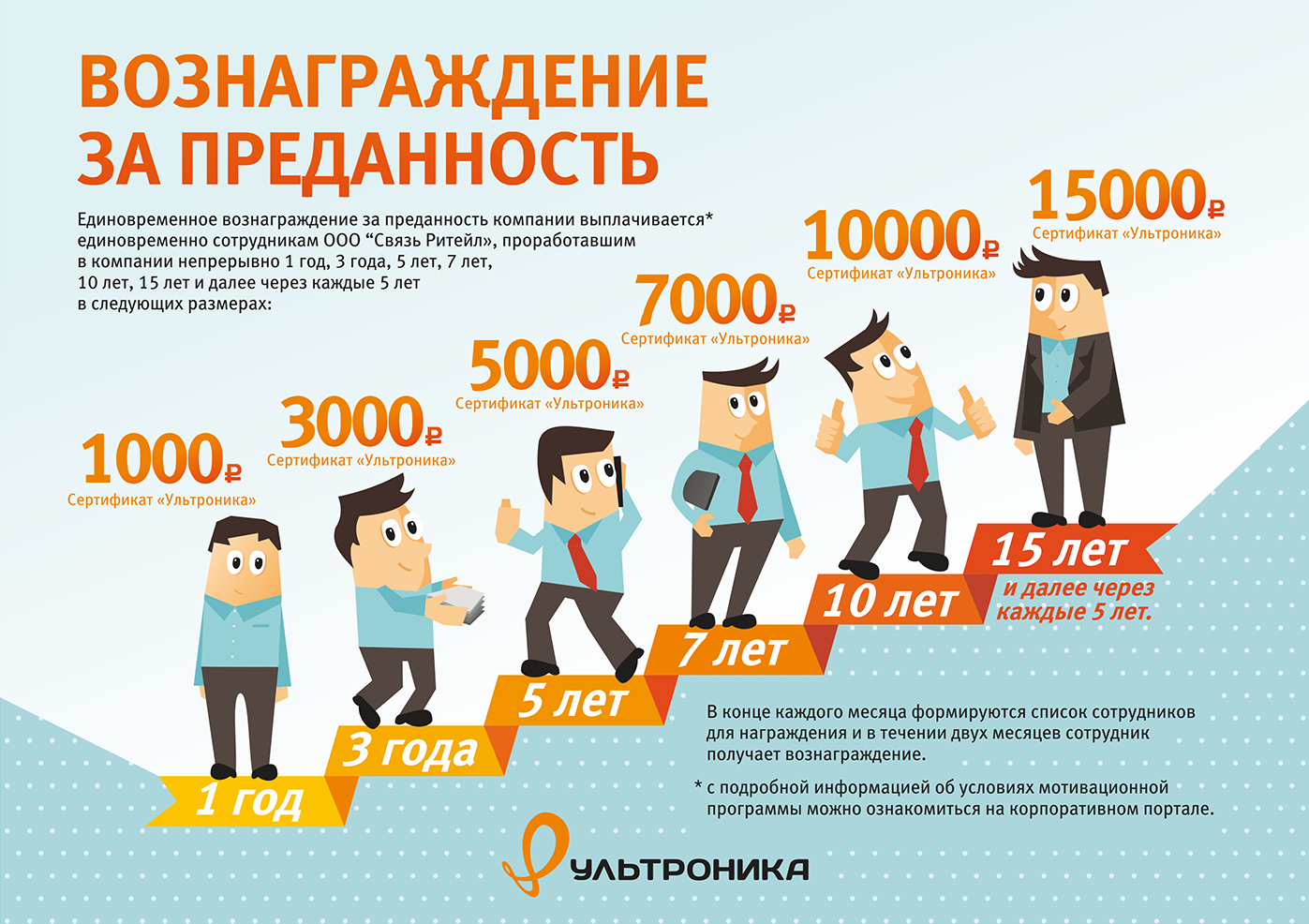 Инфографика