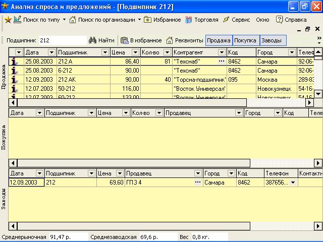 BIS (Bearing Information System)