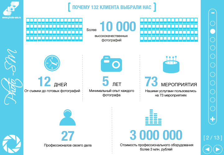 Презентация для фотостудии