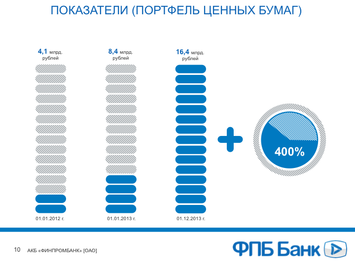 Презентация для ФПБ Банка