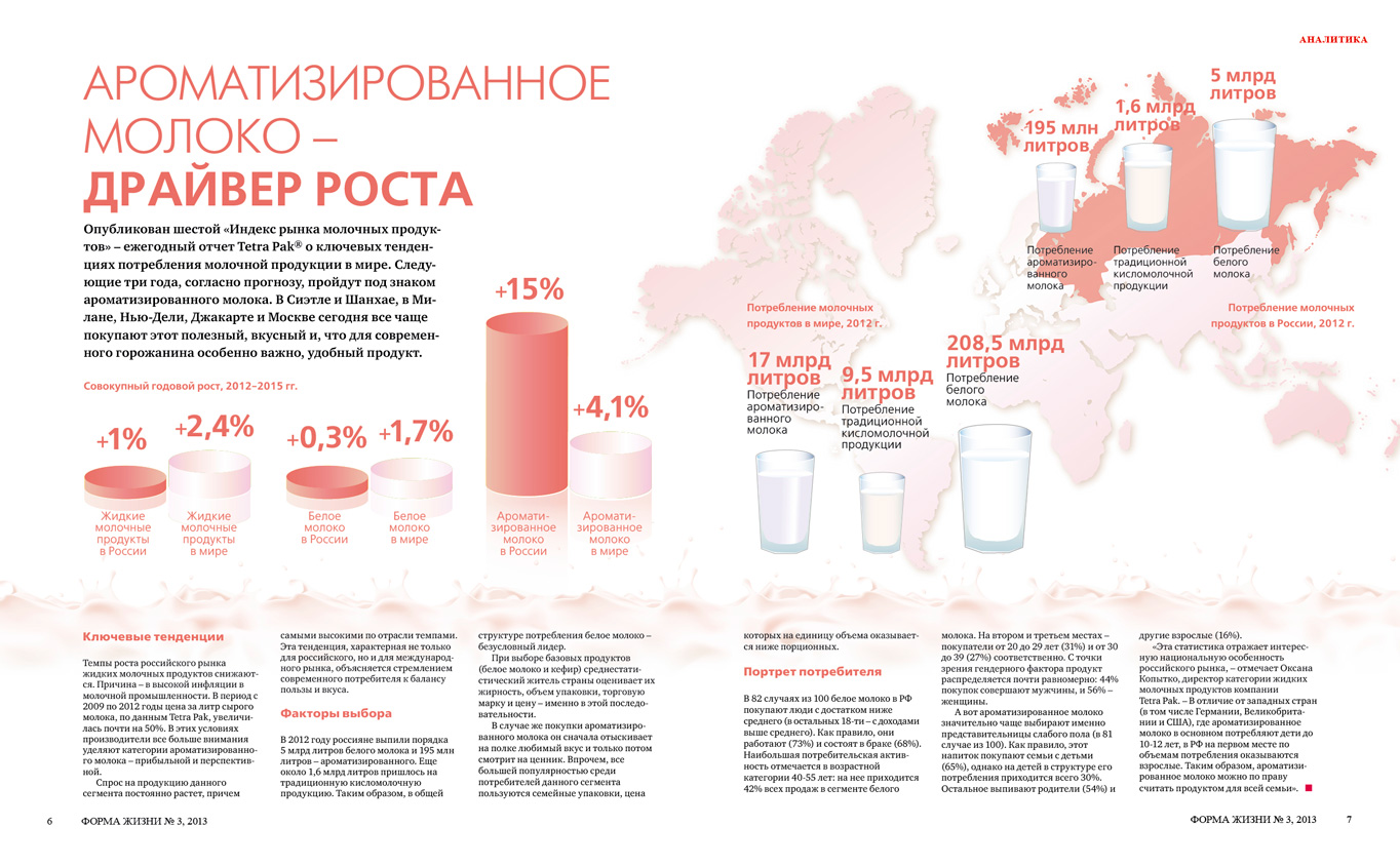 Инфографика