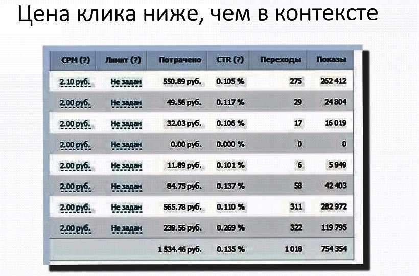 Сопровождение таргетированной рекламы в соц. сетях