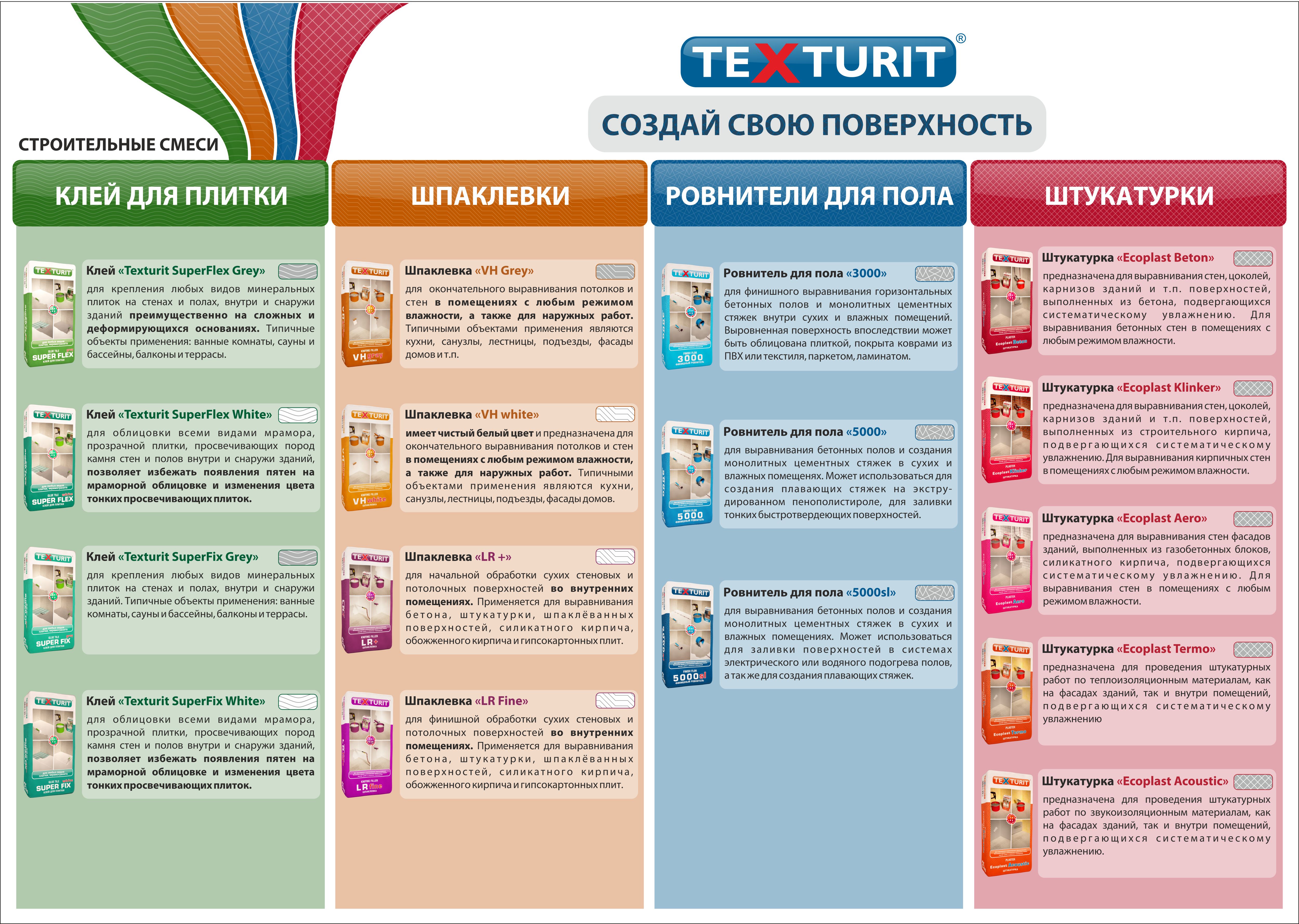 Плакат продукции для ТМ &quot;Texturit&quot;