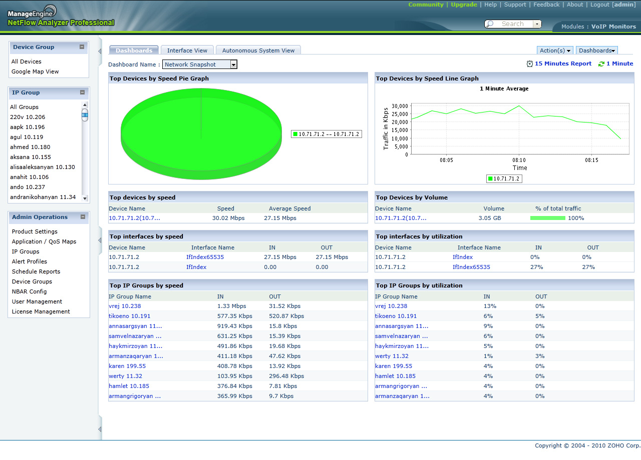 Мониторинг сети ManagEengine NetFlow