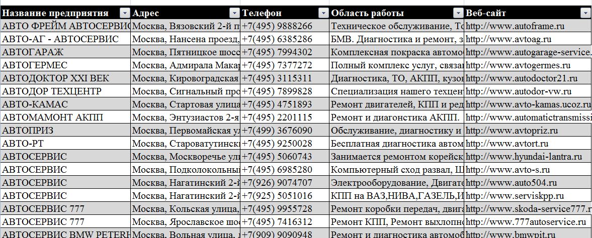 Автосервисы города Москвы с рабочим web-сайтом