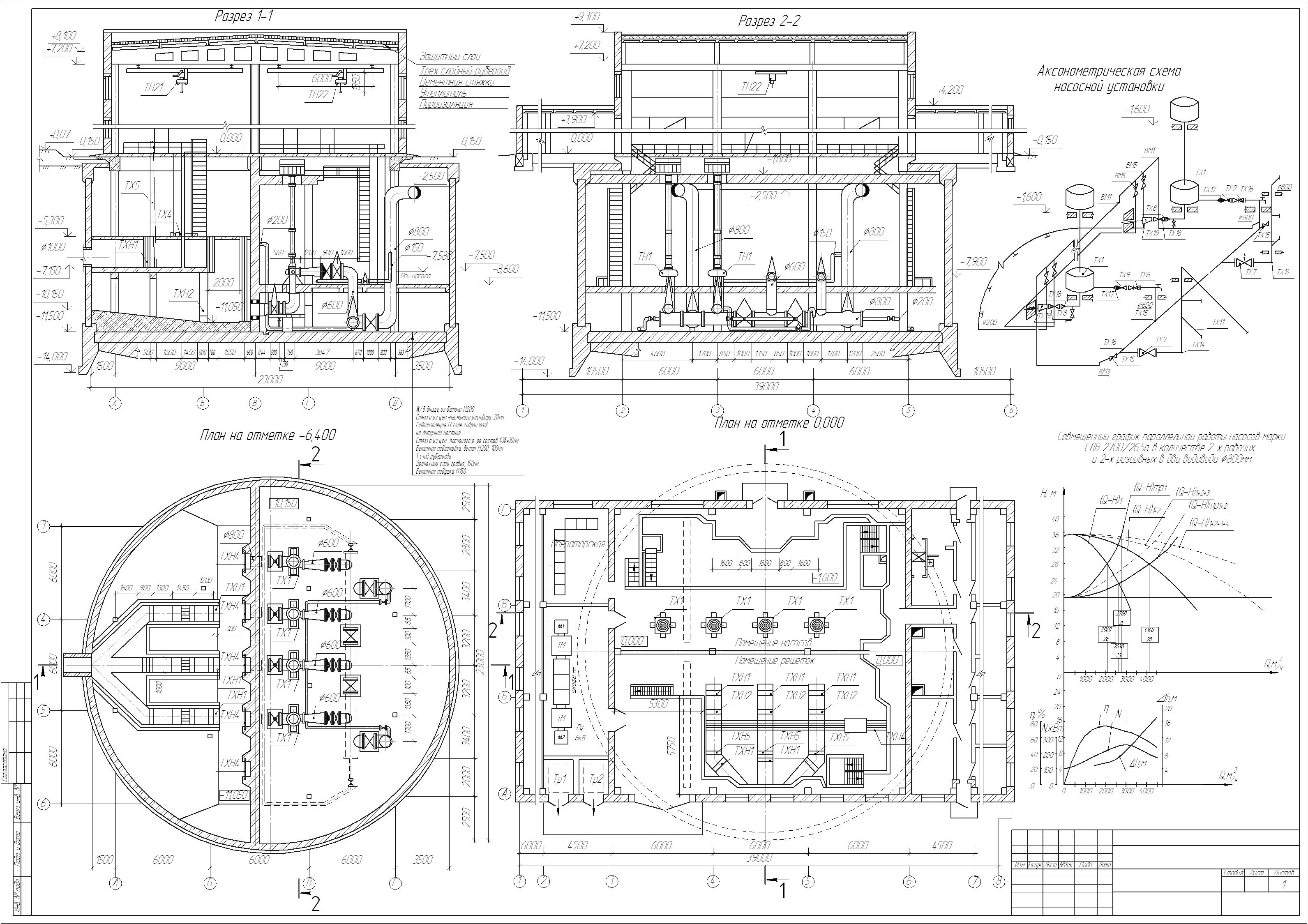 Векторизация бумажных чертежей в электронный вид (AutoCAD, Компас)