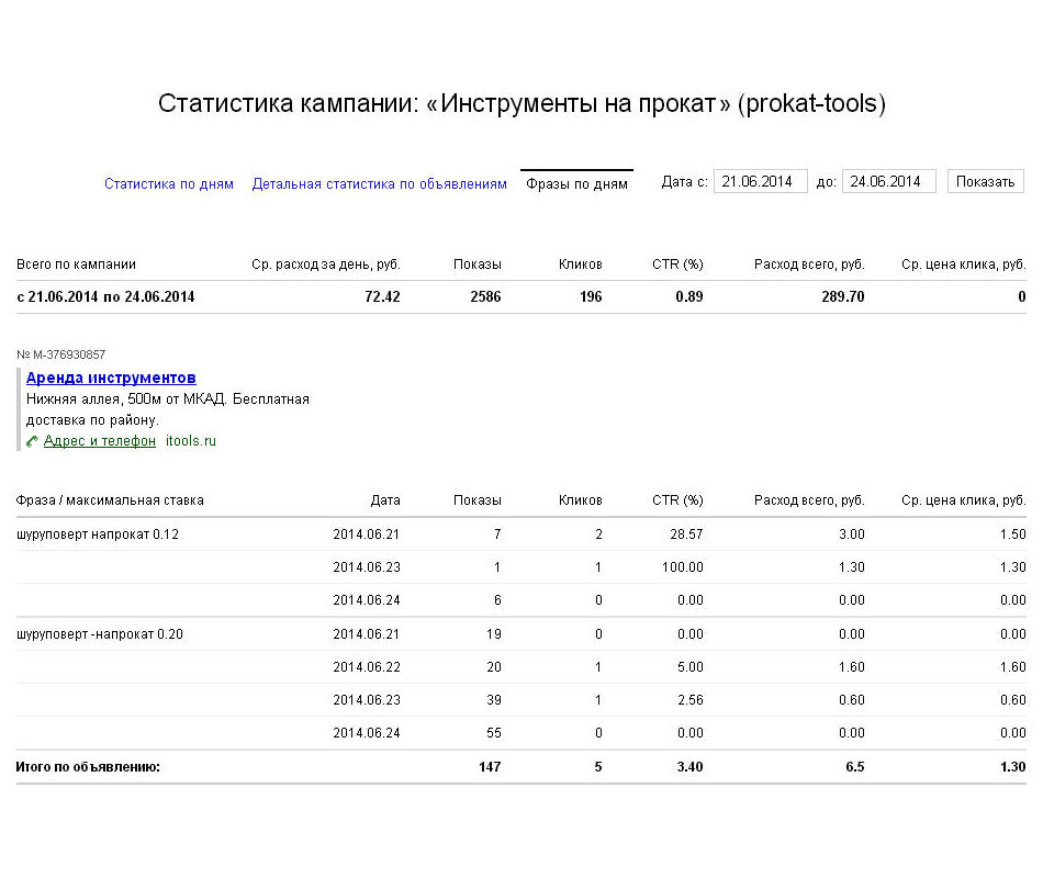 Система статистики Яндеск.Директа