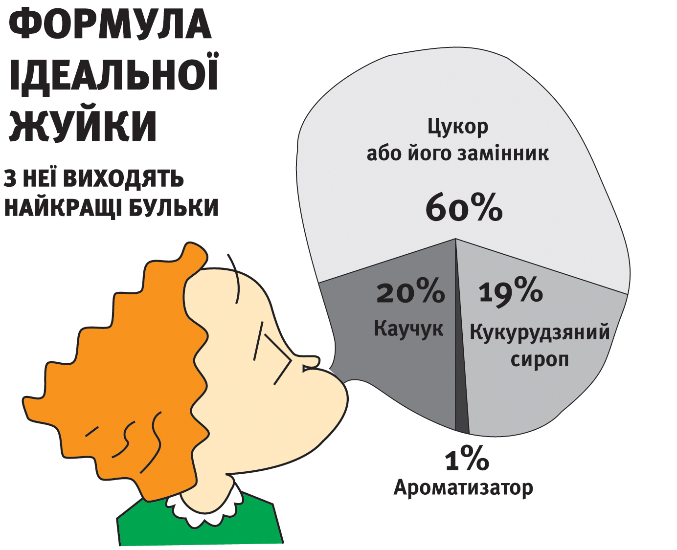 Формула идеальной жевачки