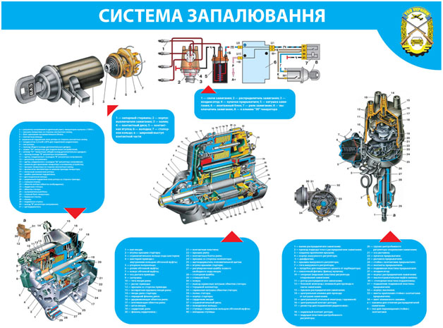 Учебные пособия автошкол, плакаты