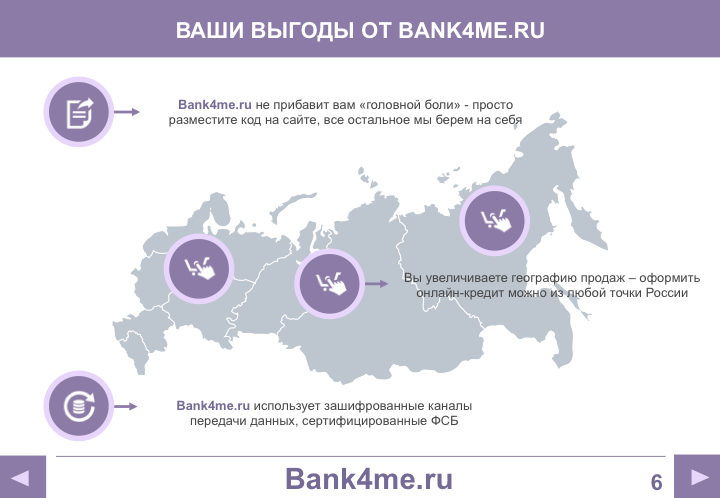 Презентация для компании "Bank4me.ru"