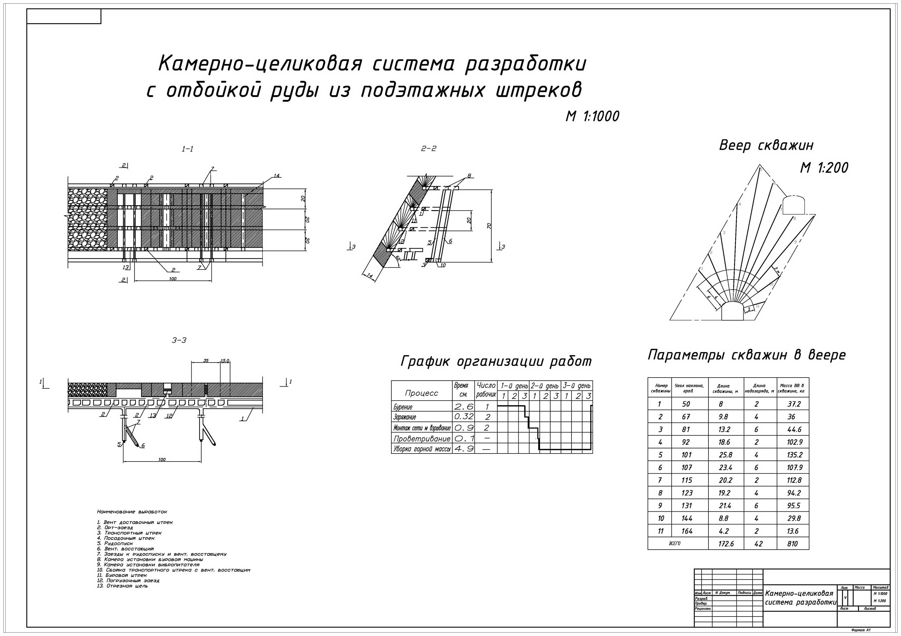 Система разработки