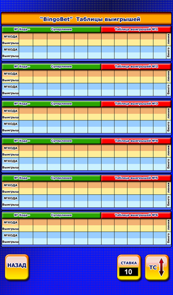 Интерфейс таблицы выигрышей для планшетных компьютеров