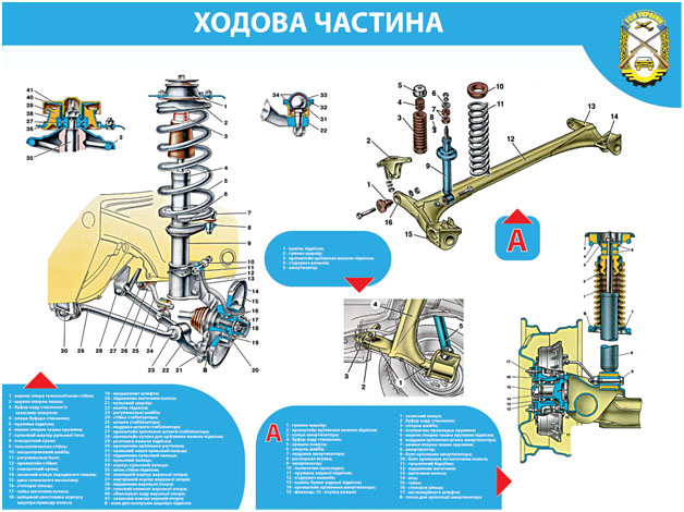 Учебные пособия автошкол, плакаты