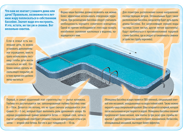 Инфографика «Устройство бассейна»