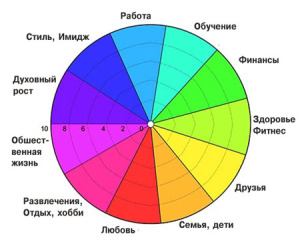 Обучение персонала