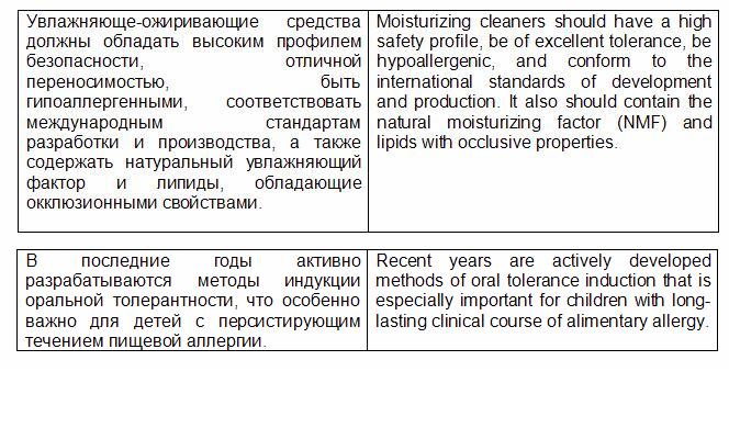 Пример перевода медицинских текстов (ru-eng)