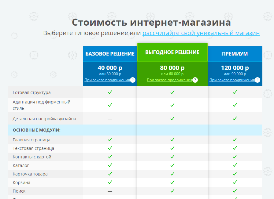 Фирменный сайт ProfitKit