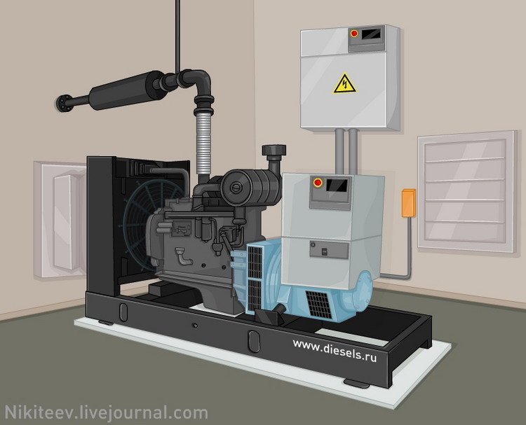 Дизель генераторная установка_1