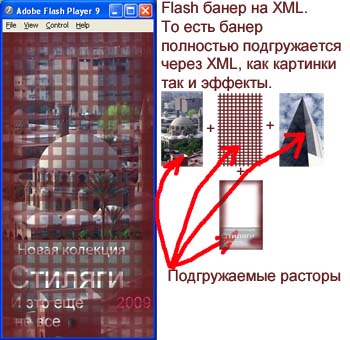 Банер XML