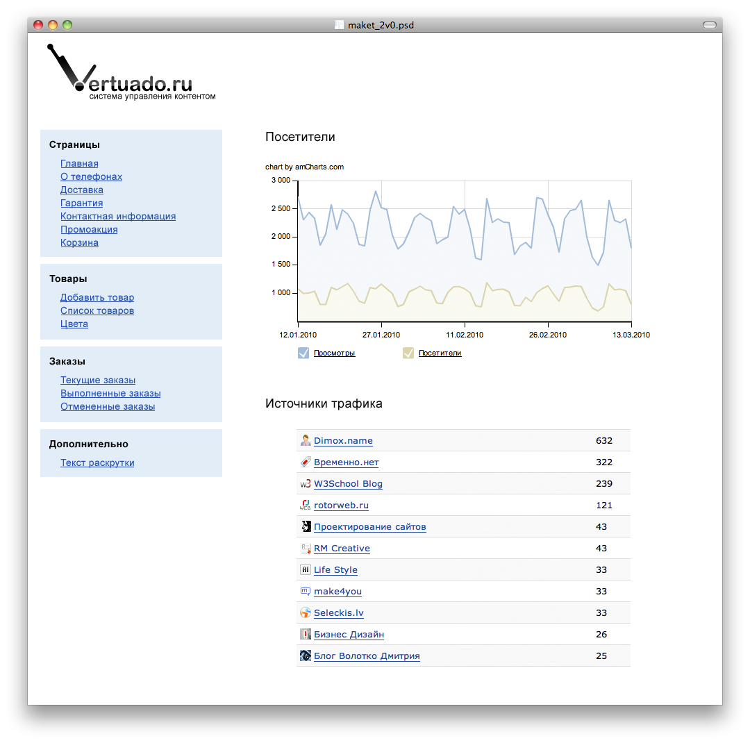 Интерфейс системы управления контентом