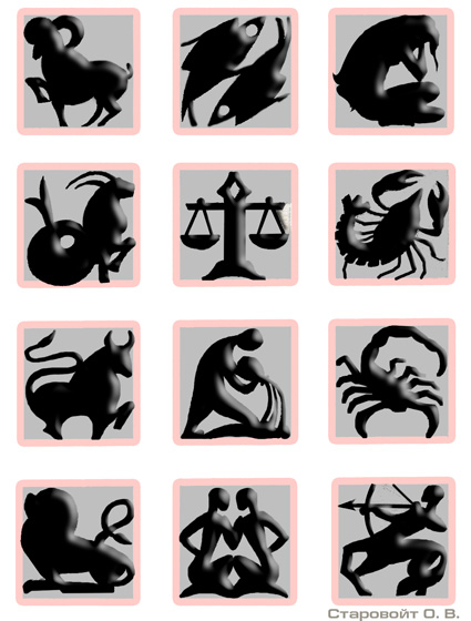 Знаки зодиака к астрологическому кругу.