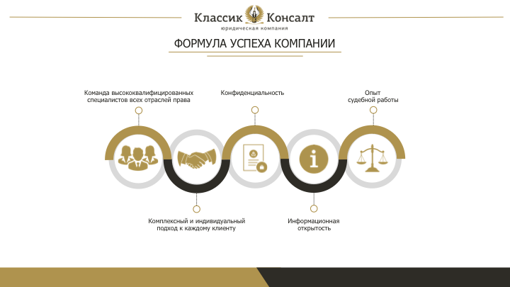 Презентация для юридической компании "Классик Консалт"