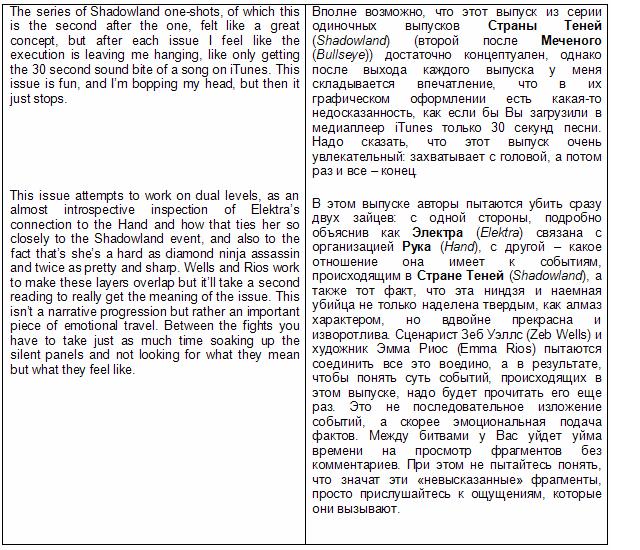 Пример перевода обзора серии комиксов (eng-rus)