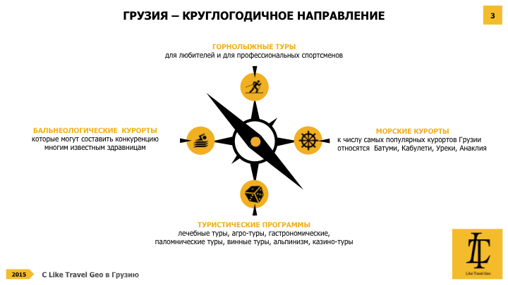 Презентация для туристической компании "Like Travel Geo" 