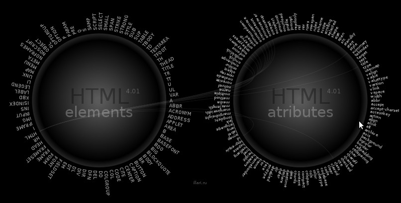 Динамический справочник по HTML