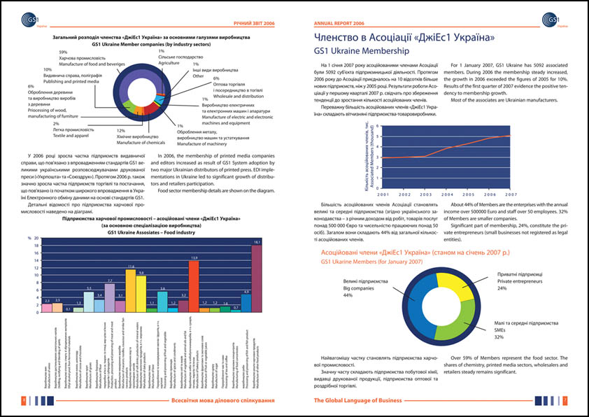 Верстка годового отчета компании GS1