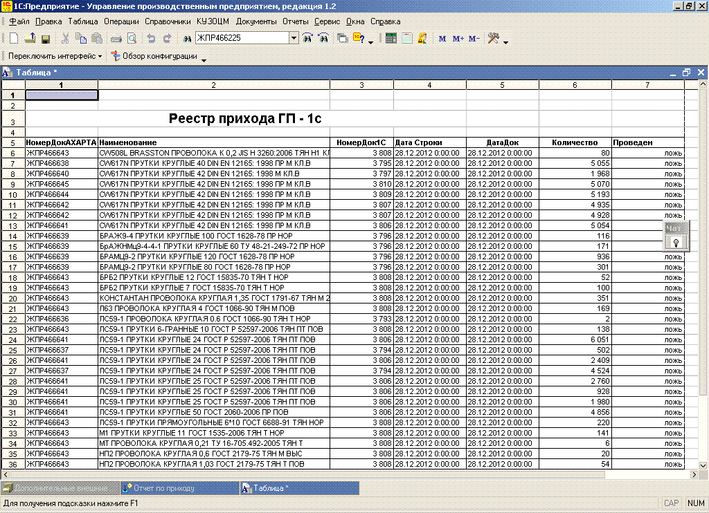 Отчет по приходу ГП (готовой продукции) на склад готовой продукции