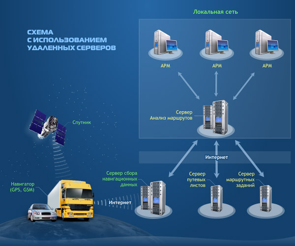 Навигационные Технологии схема 1