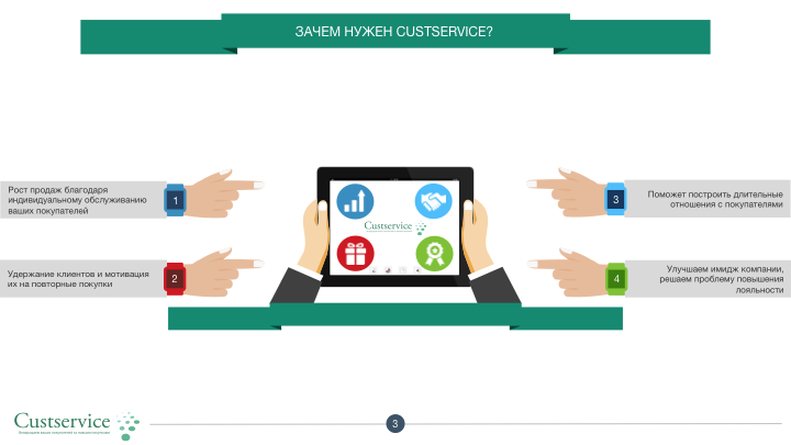 Презентация web-сервиса "Custservice"