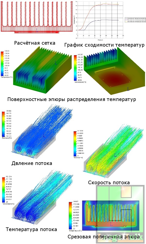 Тепловой расчёт воздушного охлаждения