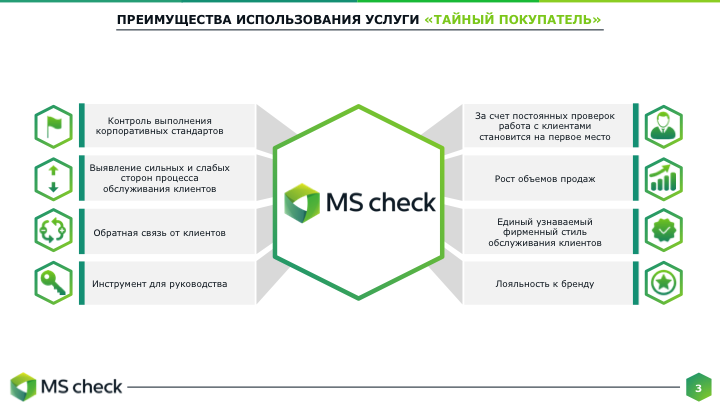Презентация для компании "MS check"