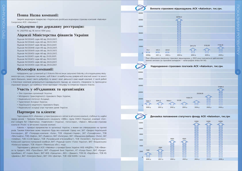 Верстка годового отчета страховой компании