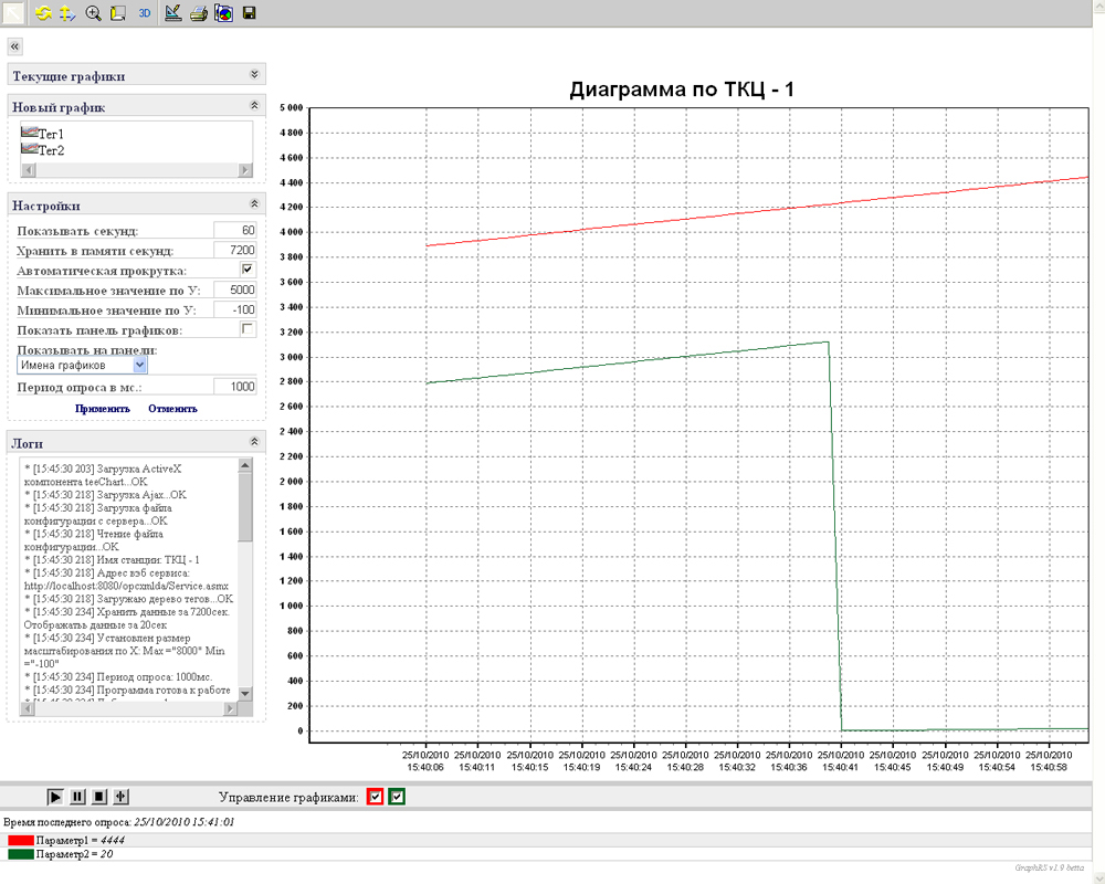 Графики реального времени через WEB интрефейс