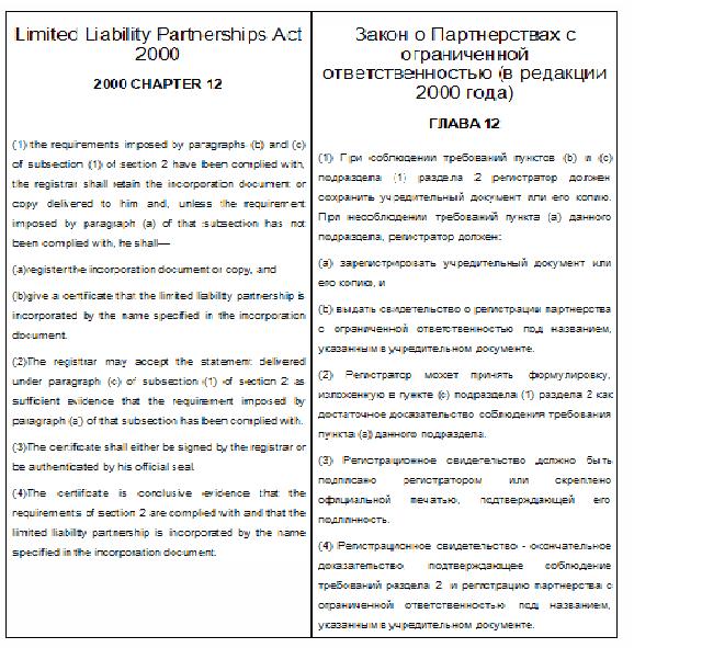 Пример перевода юридической тематики (eng - rus)