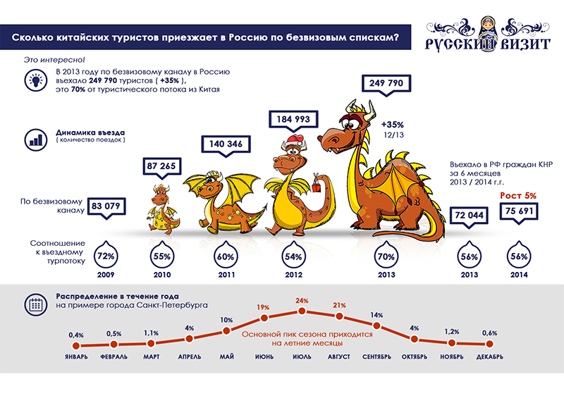 Русский Визит