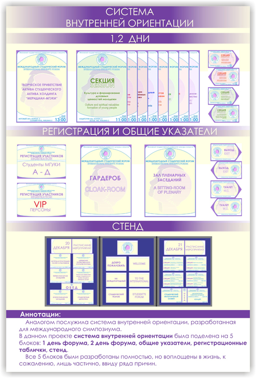 Сиситема ориентирования для студенческого форума