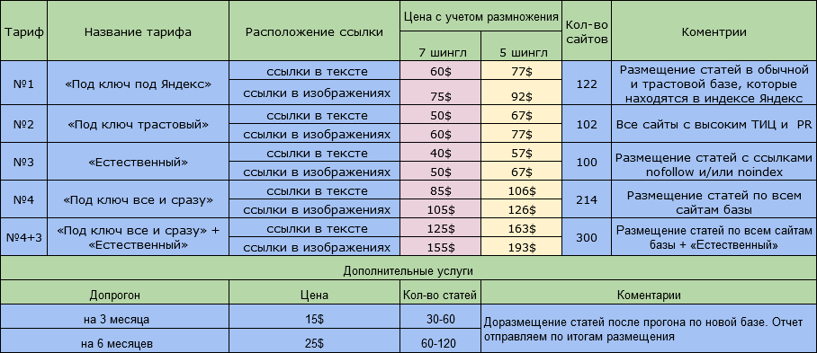 Премиум Размещение статей по трастовым сайтам. Отложенная публикация.