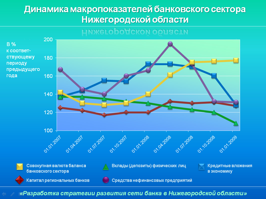 Презентация для Росбанка