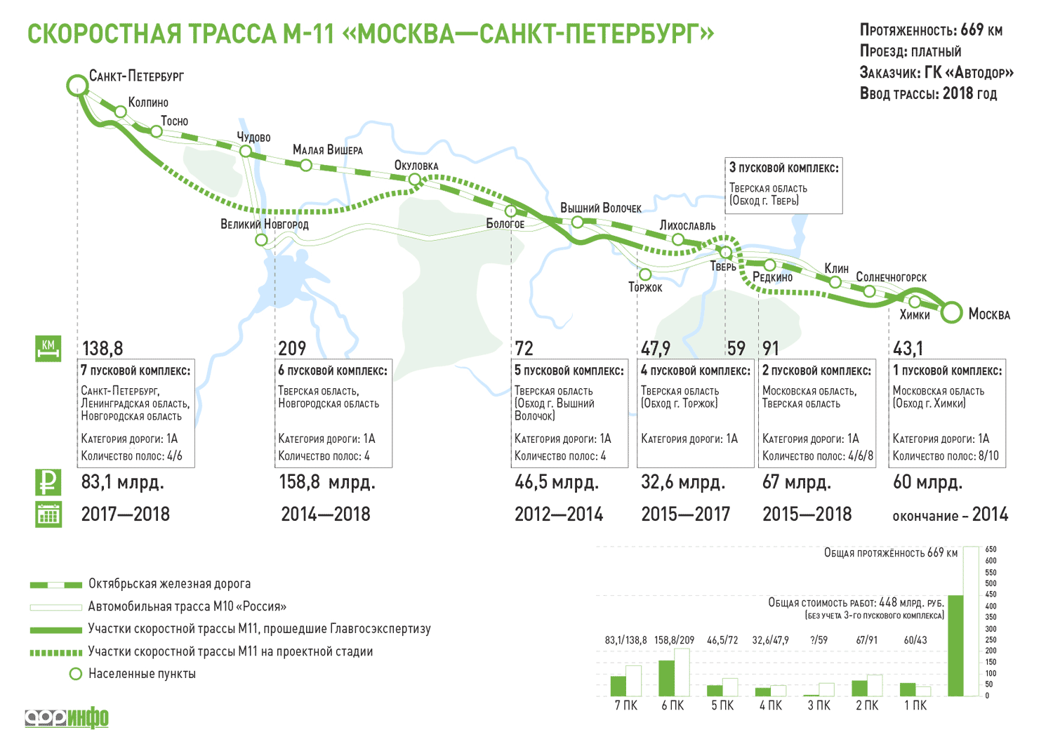 Инфографика